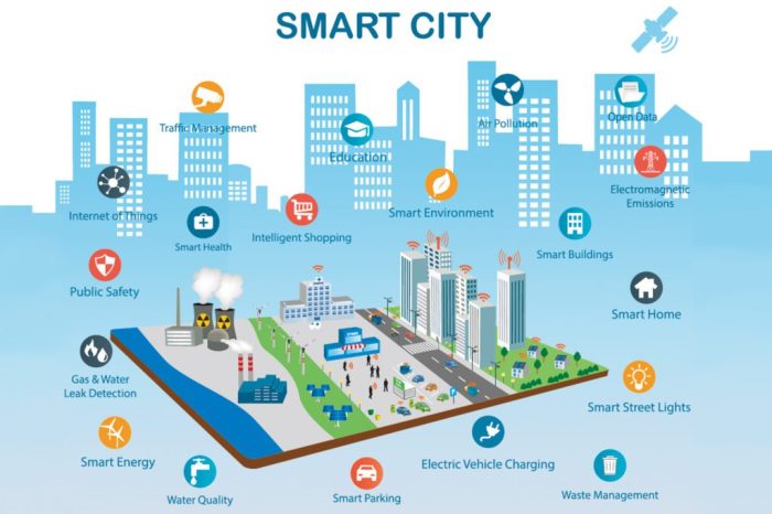 Peran teknologi internet of things dalam smart city di indonesia