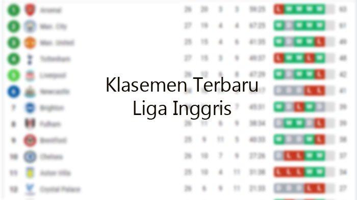 Klasemen grup barat hasil masih ciamis psgc terbaru putri Klasemen grup barat hasil masih ciamis psgc terbaru putri