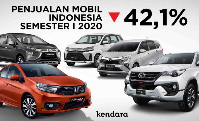 Penjualan Mobil Indonesia Semester I 2020 (+Luxury Cars): Turun Nyaris ... Analisa Pasar Mobil SUV di Indonesia