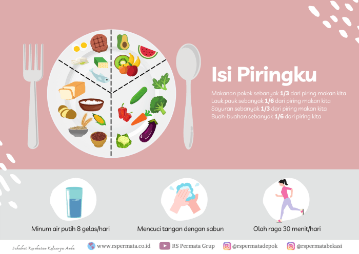 Cara Menakar Porsi Makan Praktis agar Berat Badan Terjaga Tips Mengatur Porsi Makan agar Tidak Berlebihan