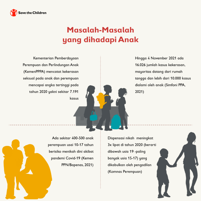 STOP KEKERASAN TERHADAP ANAK – Rumah Anak Mandiri Tips Parenting Sehat Tanpa Kekerasan